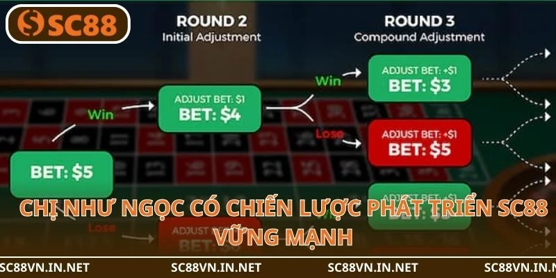  D’Alembert là cách tính có an toàn cao. 